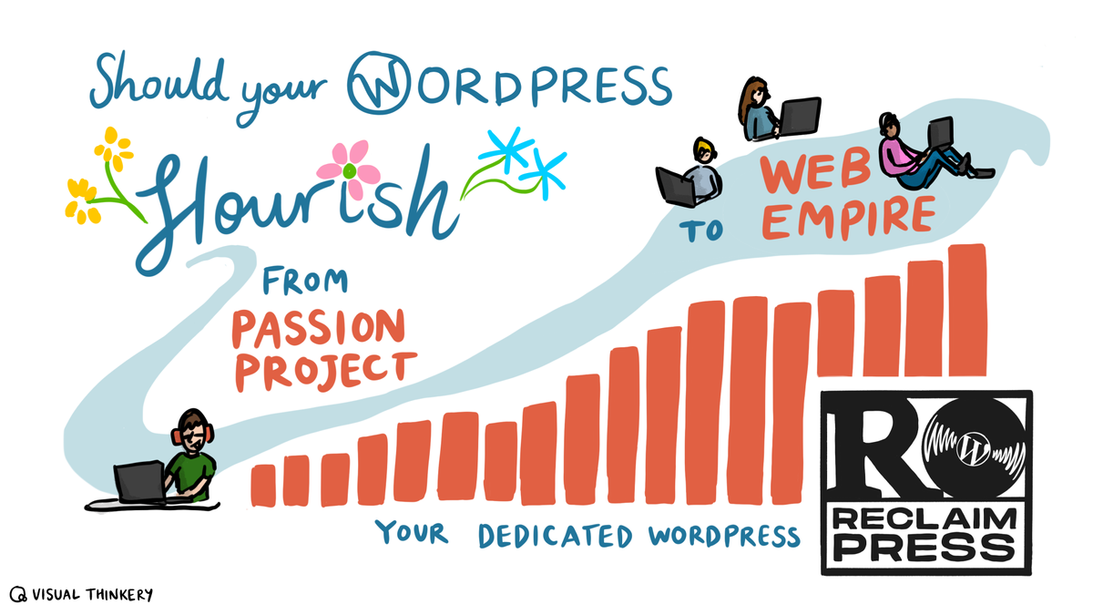Graphic reading, "Should your WordPress flourish from passion project to web empire". Cartoons of people on computers, with more joining the group. Logo for ReclaimPress & attribution to Visual Thinkery.
