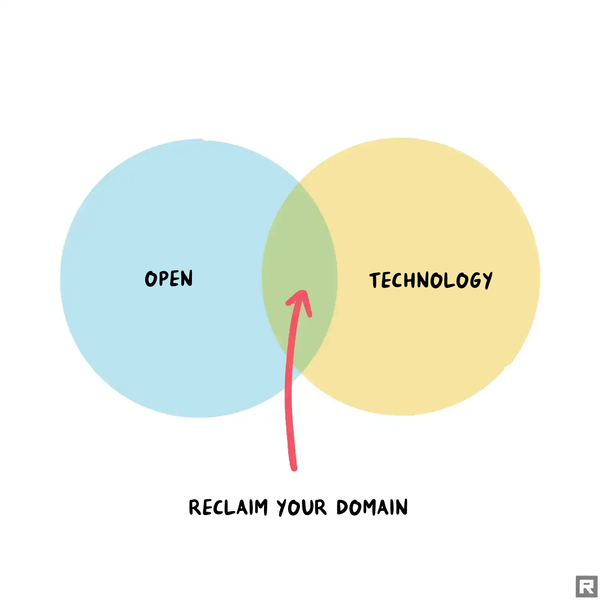 A drawing of a venn diagram of "open" and "technology" and the words "Reclaim your domain" in the overlap 